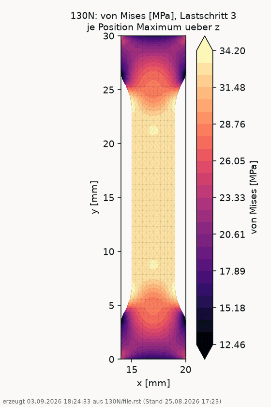 FEM-Visualizer: echter Screenshot der Anwendung