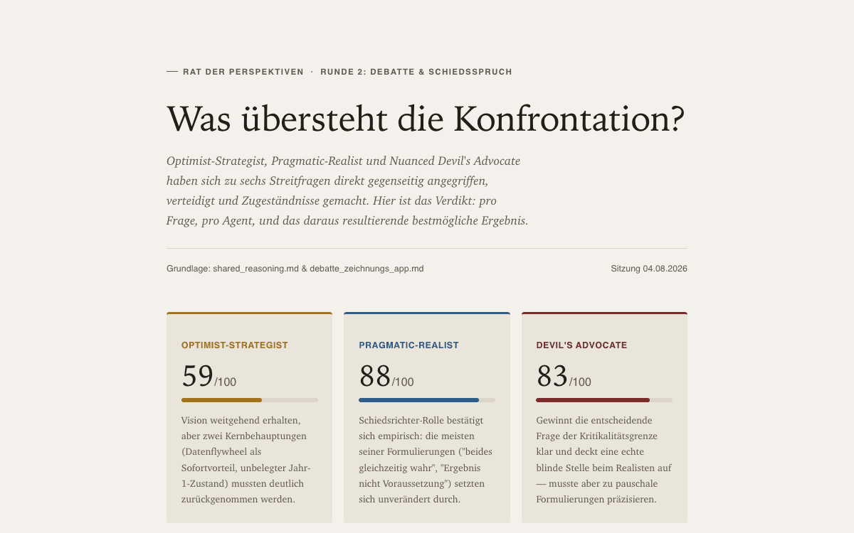 Ideen-Agentensystem: echter Screenshot der Anwendung