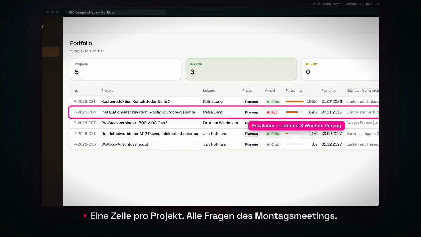 PM Demonstrator: Anwendungsoberfläche mit Beispieldaten