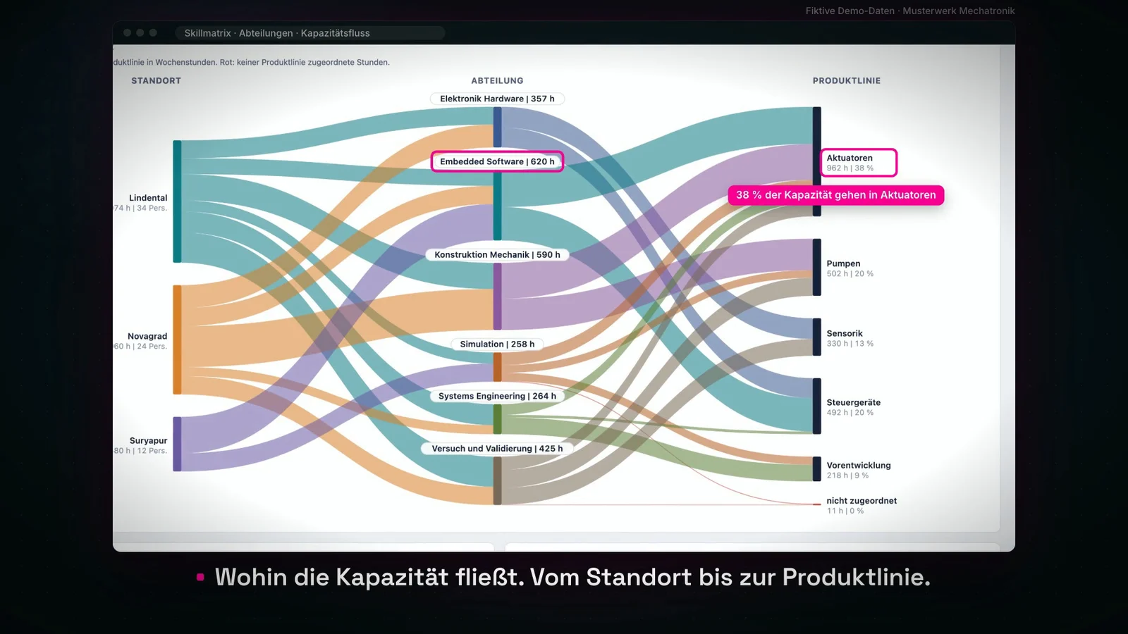 Skillmatrix: Anwendungsoberfläche mit Beispieldaten